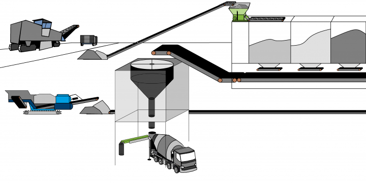 Diagramm of construction and concrete plant sector