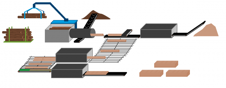 Diagramm of wood industry