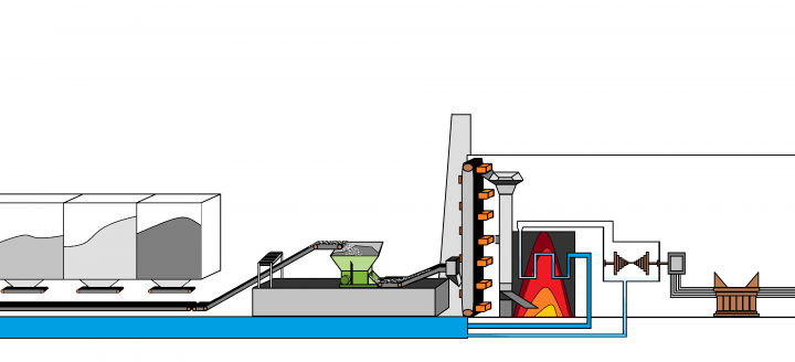 Thermal power station market