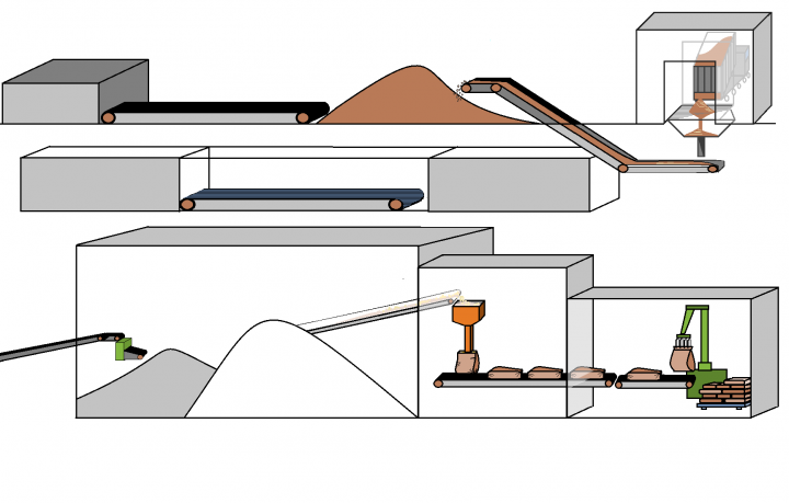 Diagram of sugar factory