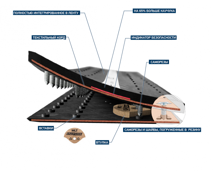 MLT Group - SUPER-SCREW 2024 - Концентрат инноваций, собранных в одном соединении